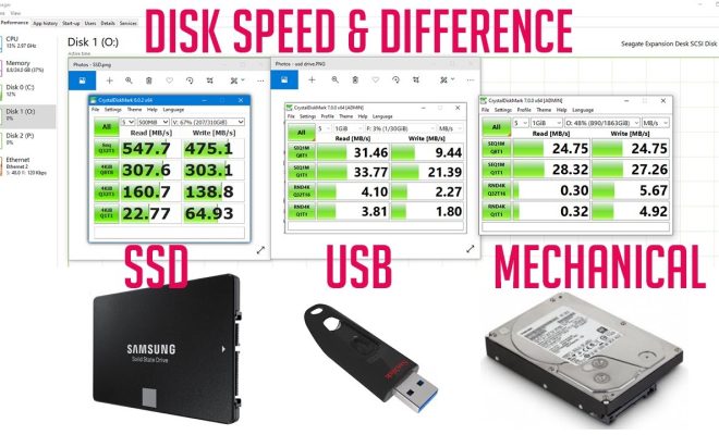 automat lækage Misbrug SSD vs. HDD vs. USB Flash Drive: Everything You Need to Know - The Tech  Edvocate