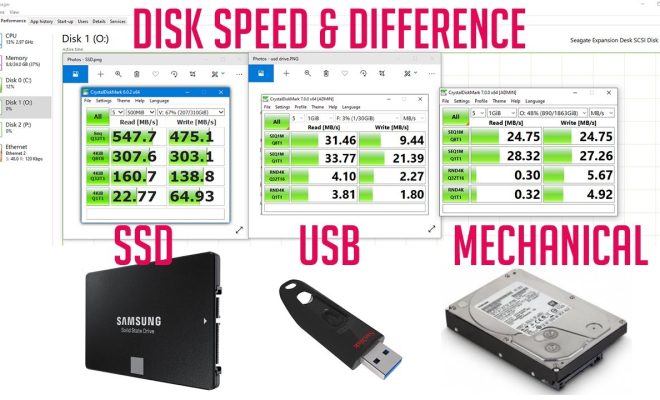 SSD vs. HDD vs. USB Flash Drive: Everything You Need to Know The Tech Edvocate