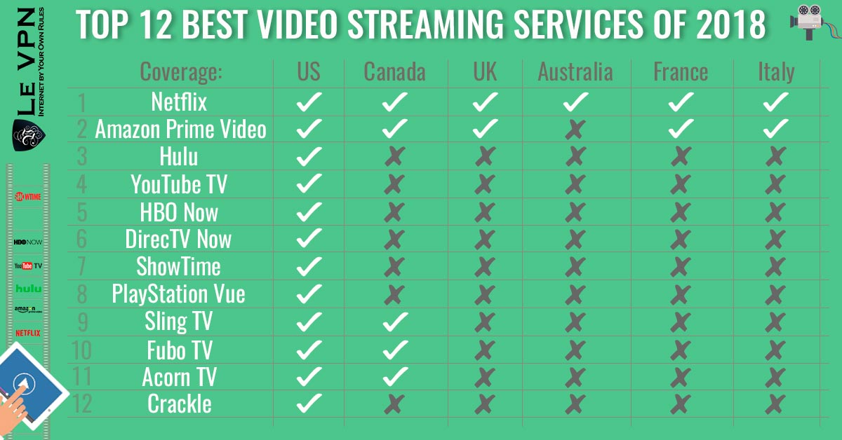 Best Streaming Services The Tech Edvocate