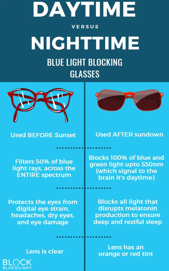 ¿Vale la pena las gafas azules?