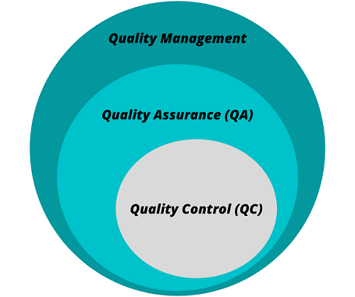 What is Quality Control (QC)? - The Tech Edvocate