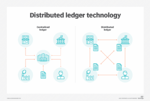 distributed-ledger-technology-dlt-the-tech-edvocate