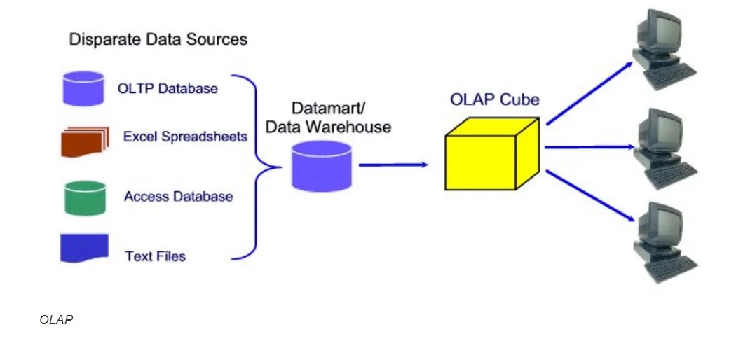 What is SQL Server Business Intelligence (SQL Server BI)? - The Tech ...