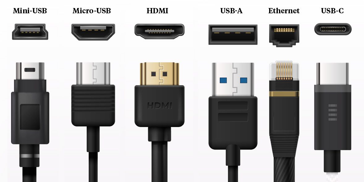 Hdmi cable types