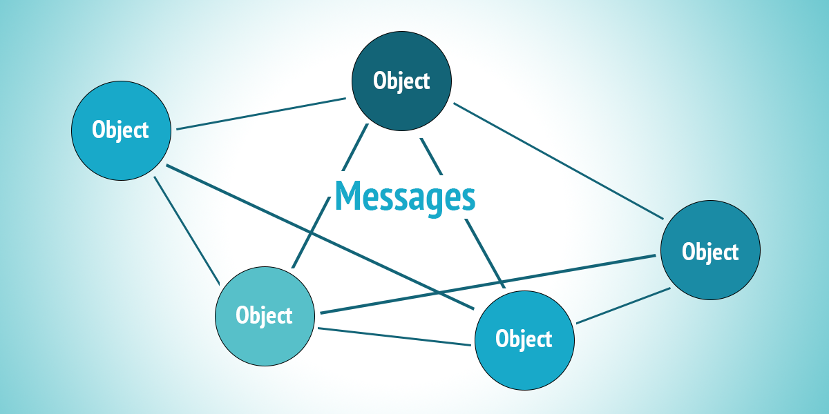 What is Message Passing? The Tech Edvocate