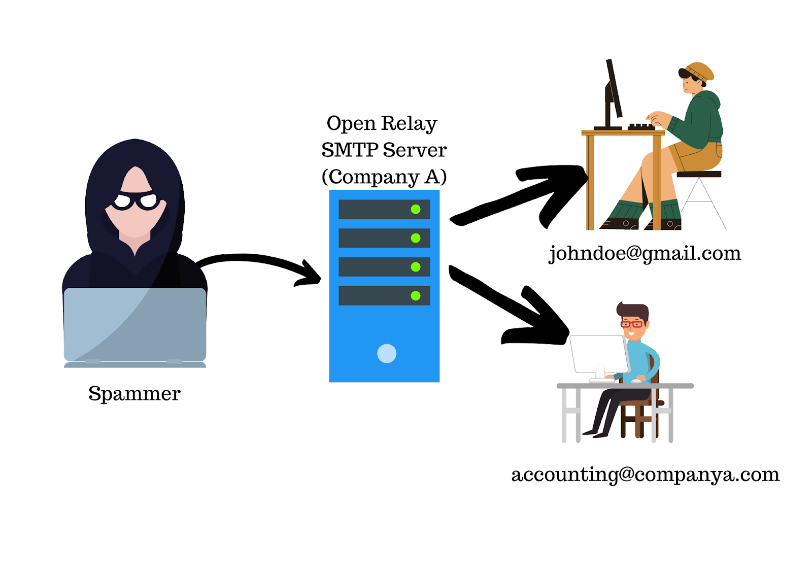 What is Open Relay? The Tech Edvocate
