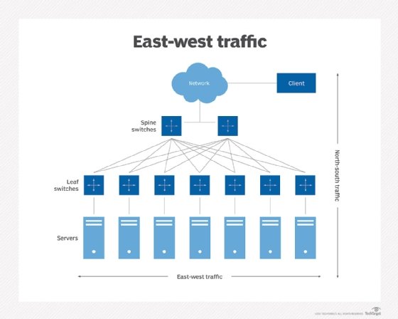 Baseline Network Traffic What is Network Traffic? - The Tech Edvocate