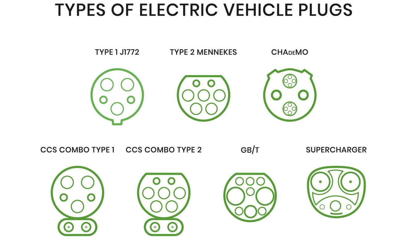 Types of Electric Car Plugs Explained