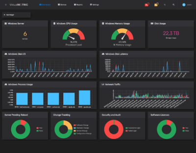 What is Monitoring Software? - The Tech Edvocate