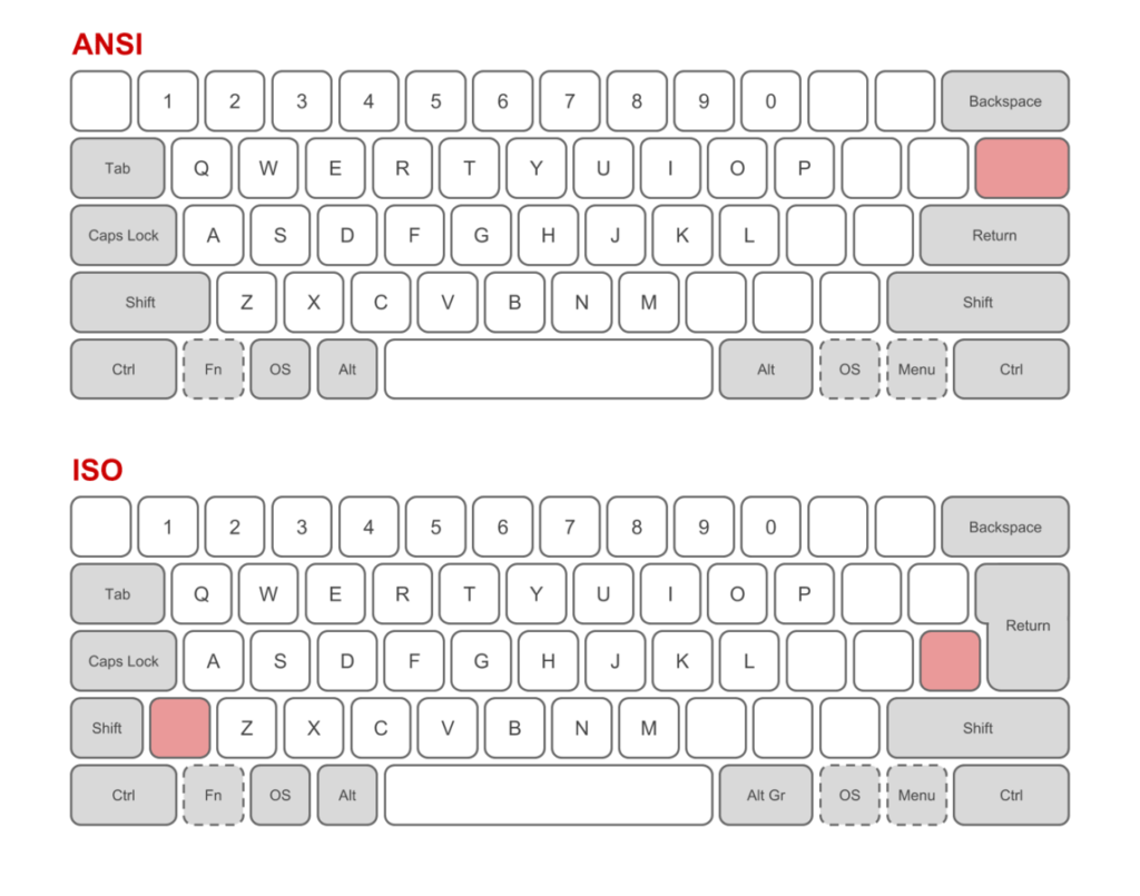 ANSI vs. ISO Keyboard: Which One Should You Choose? - The Tech Edvocate