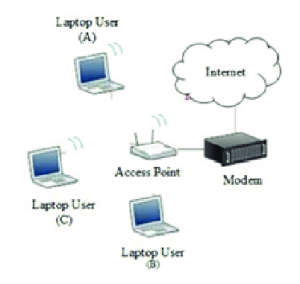 Understanding Infrastructure Mode in Wireless Networking - The Tech ...