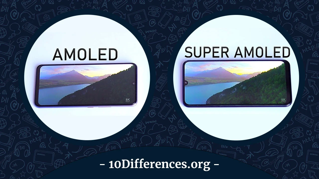 What Is SuperAMOLED (SAMOLED)? The Tech Edvocate