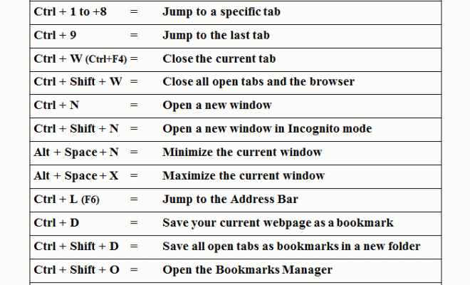 Keyboard Shortcuts: Google Chrome for Windows - The Tech Edvocate