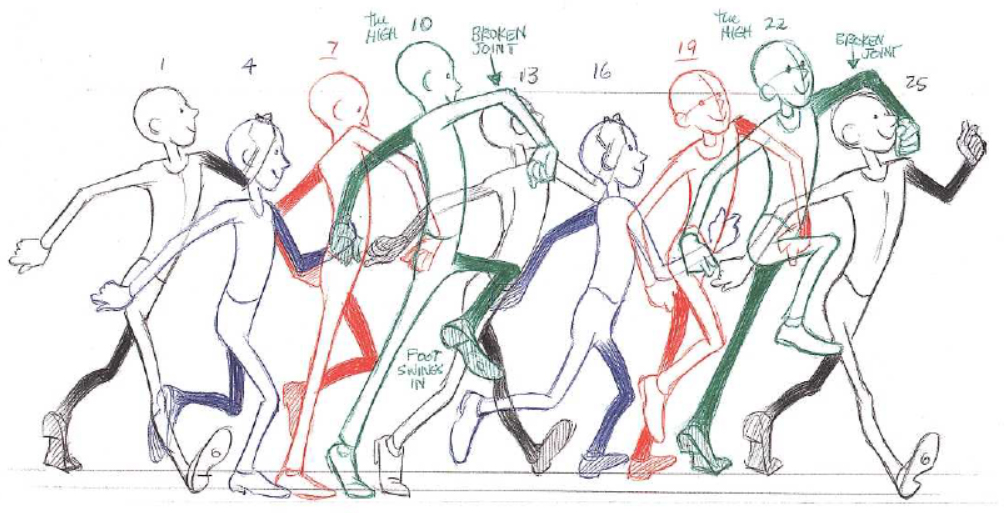 The Open Space Society - Pose to pose is a term used in animation, for  creating key poses for characters and then inbetweening them in  intermediate frames to make the character appear
