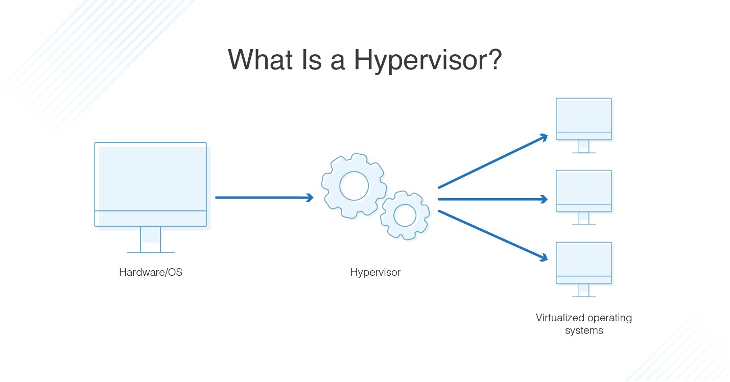What Is a Linux Hypervisor and What Does It Do? - The Tech Edvocate