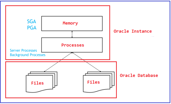 What Is A Database Instance The Tech Edvocate what-is-a-database-instance-the-tech-edvocate