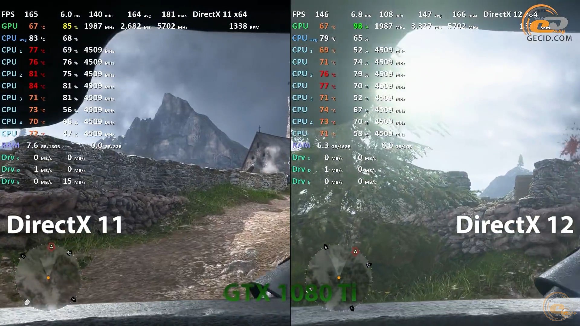 DirectX11 vs DirectX12 - AVADirect