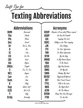 Brb Meaning : 231+ Handy FB, Twitter & WhatsApp Chatting Abbreviations
