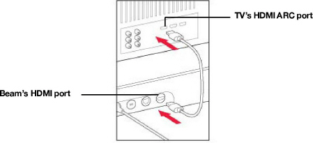 How to Connect Sonos Beam TV The Tech