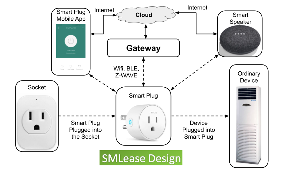 What Are Smart Plugs and What Do They Do? The Tech Edvocate