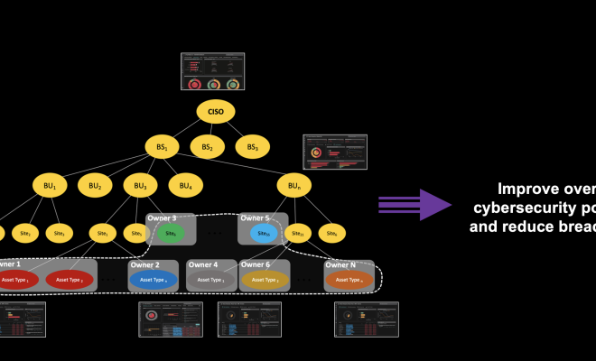 Why Is Security Posture Important? – IRCX