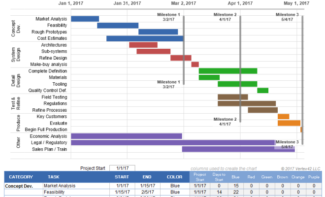 How to Use an Excel Timeline Template - The Tech Edvocate