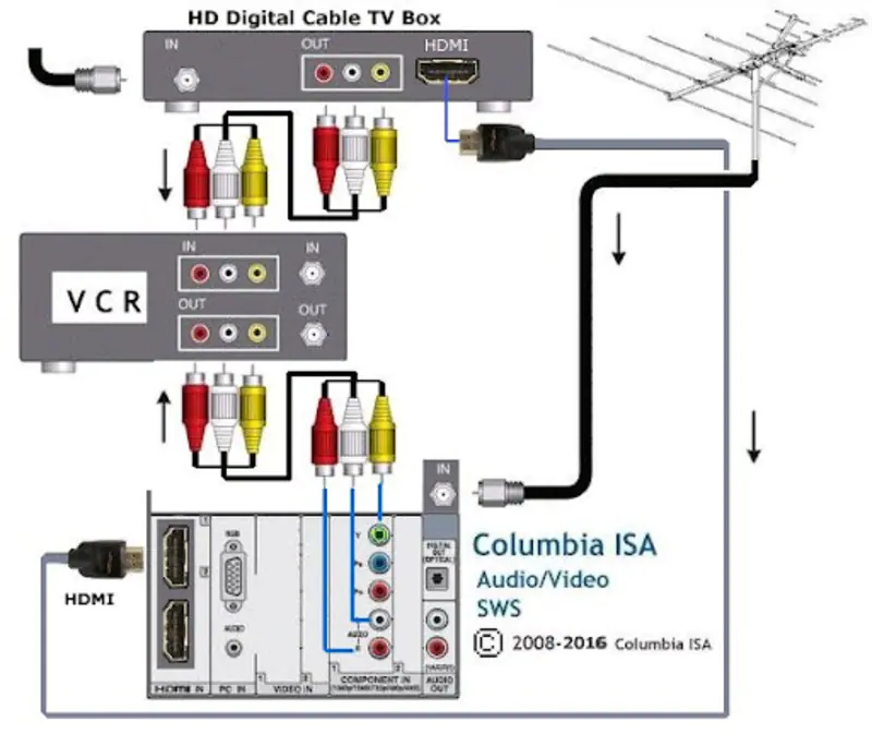 How to Record Cable TV With a VCR The Tech Edvocate