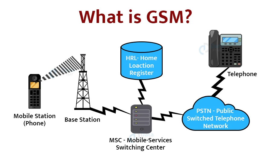 CDMA vs. GSM What's the Difference and Which Does Your Phone Use