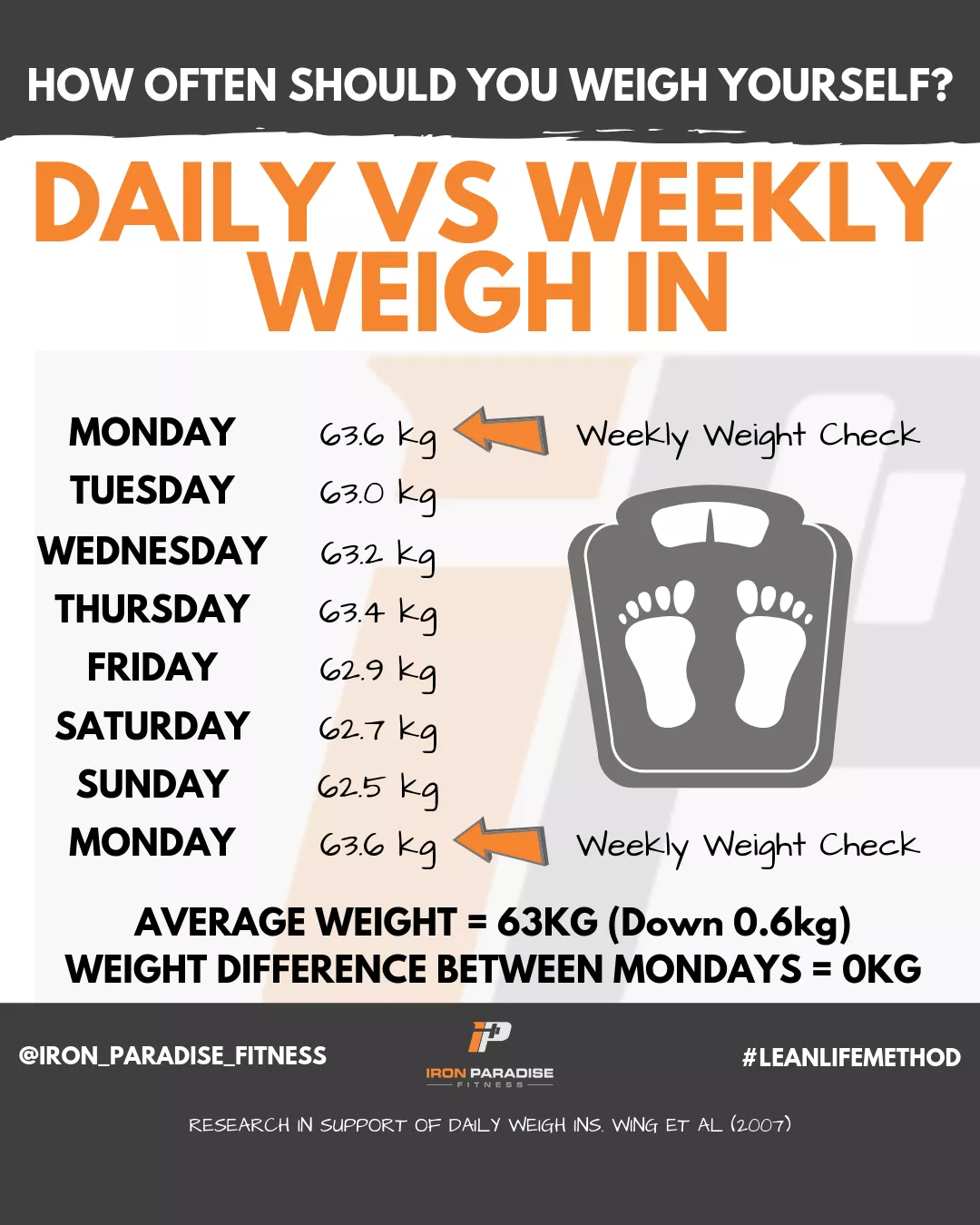 How Often Should I Weigh Myself