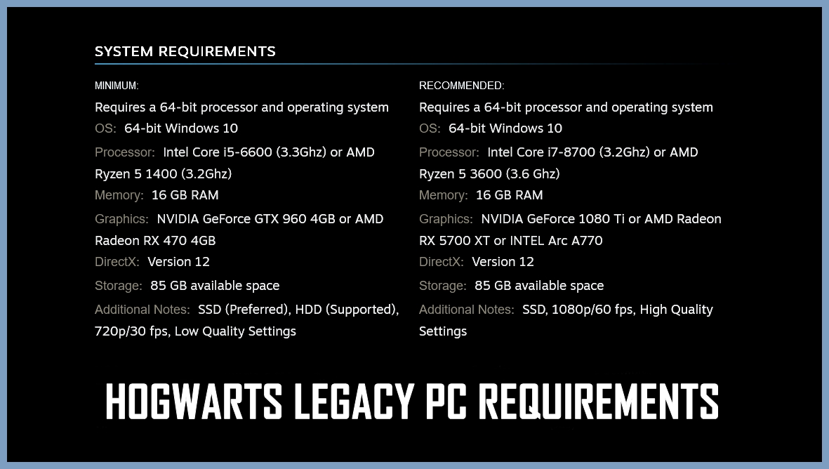 Hogwarts Legacy' PC System Requirements Explained: Minimum And