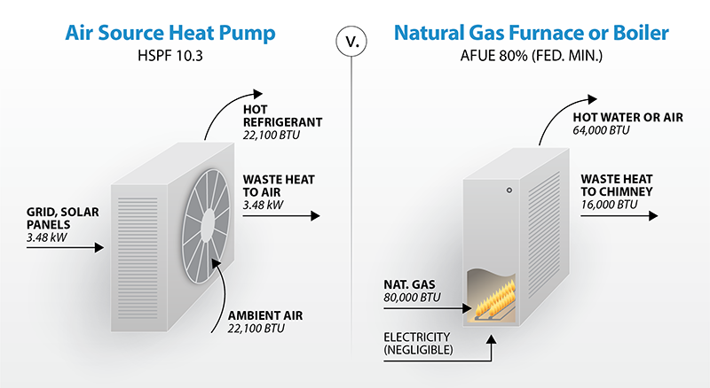 Heat Pump vs. Furnace: Which Heat Source Is Right for Your Home? - The Tech  Edvocate