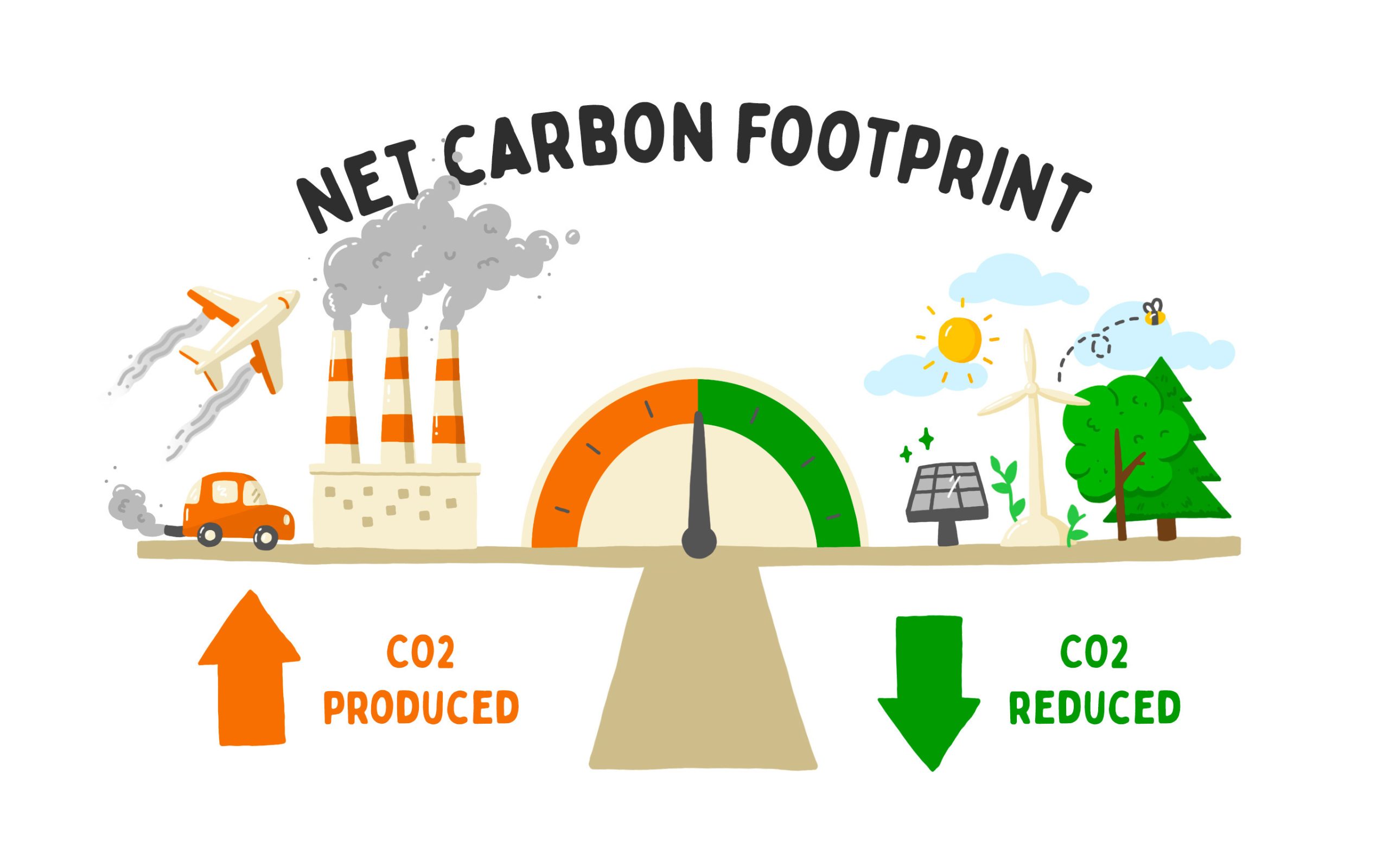 What does carbon neutral mean? The Tech Edvocate