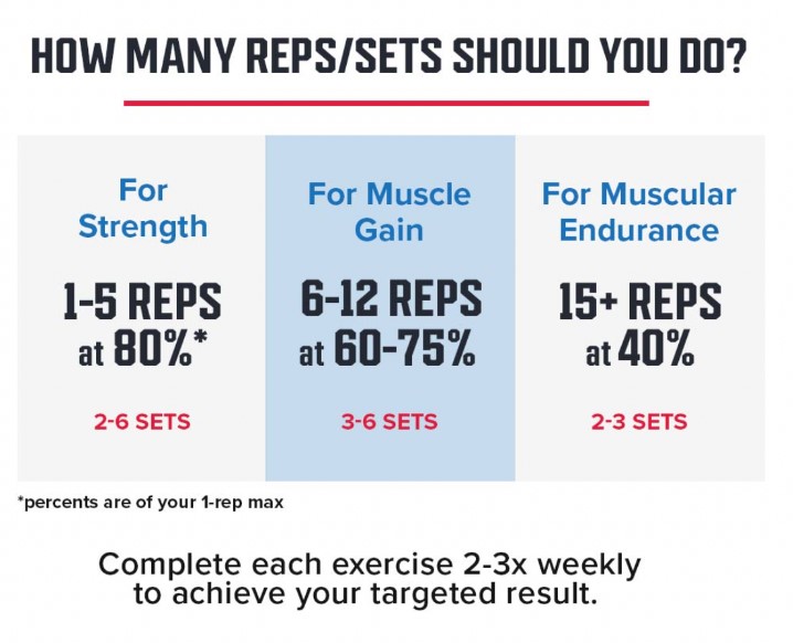 how-many-reps-do-you-need-to-build-muscle-it-depends-on-your-goals