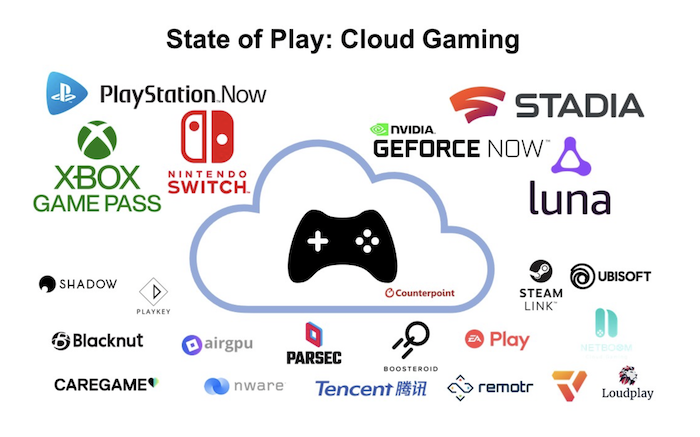 20 Best Cloud Gaming Service Providers
