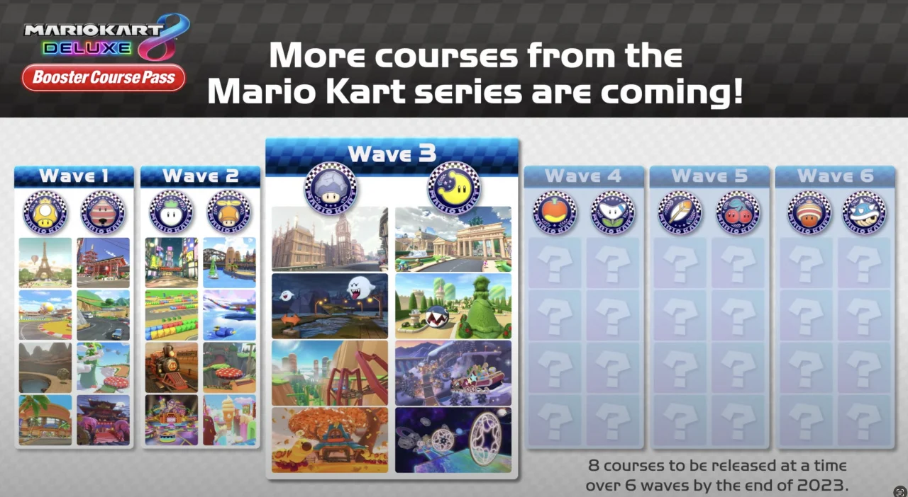 Mario Kart 8 Deluxe Booster Course Pass:' DLC, Pricing, Availability, mario  kart 
