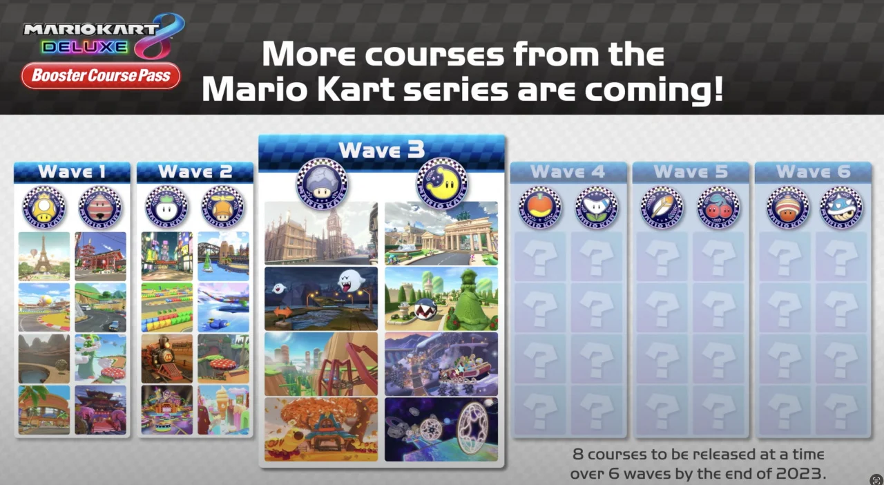 Mario Kart 8 Deluxe DLC Booster Course Pass Price, Wave 3 Release Date and More The Tech Edvocate