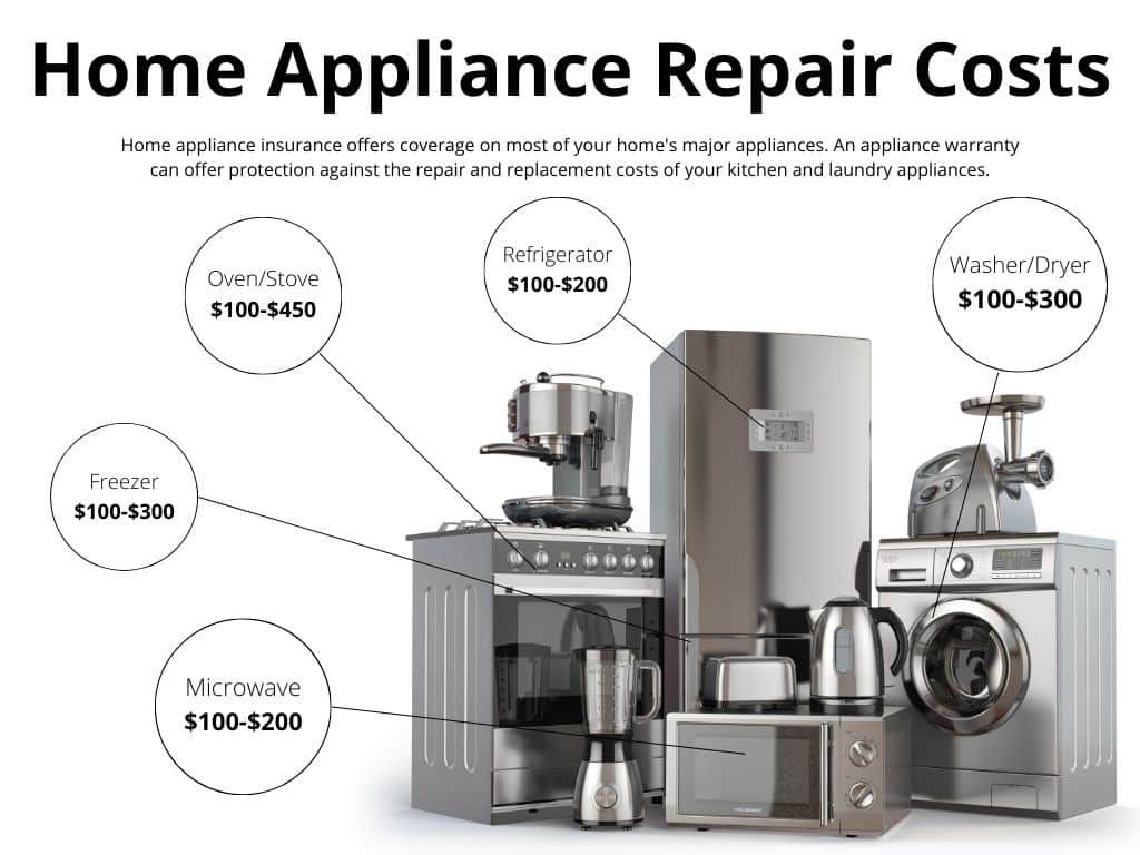 https://www.thetechedvocate.org/wp-content/uploads/2023/08/Home-Appliance-Repair-Costs.jpg.optimal.jpg