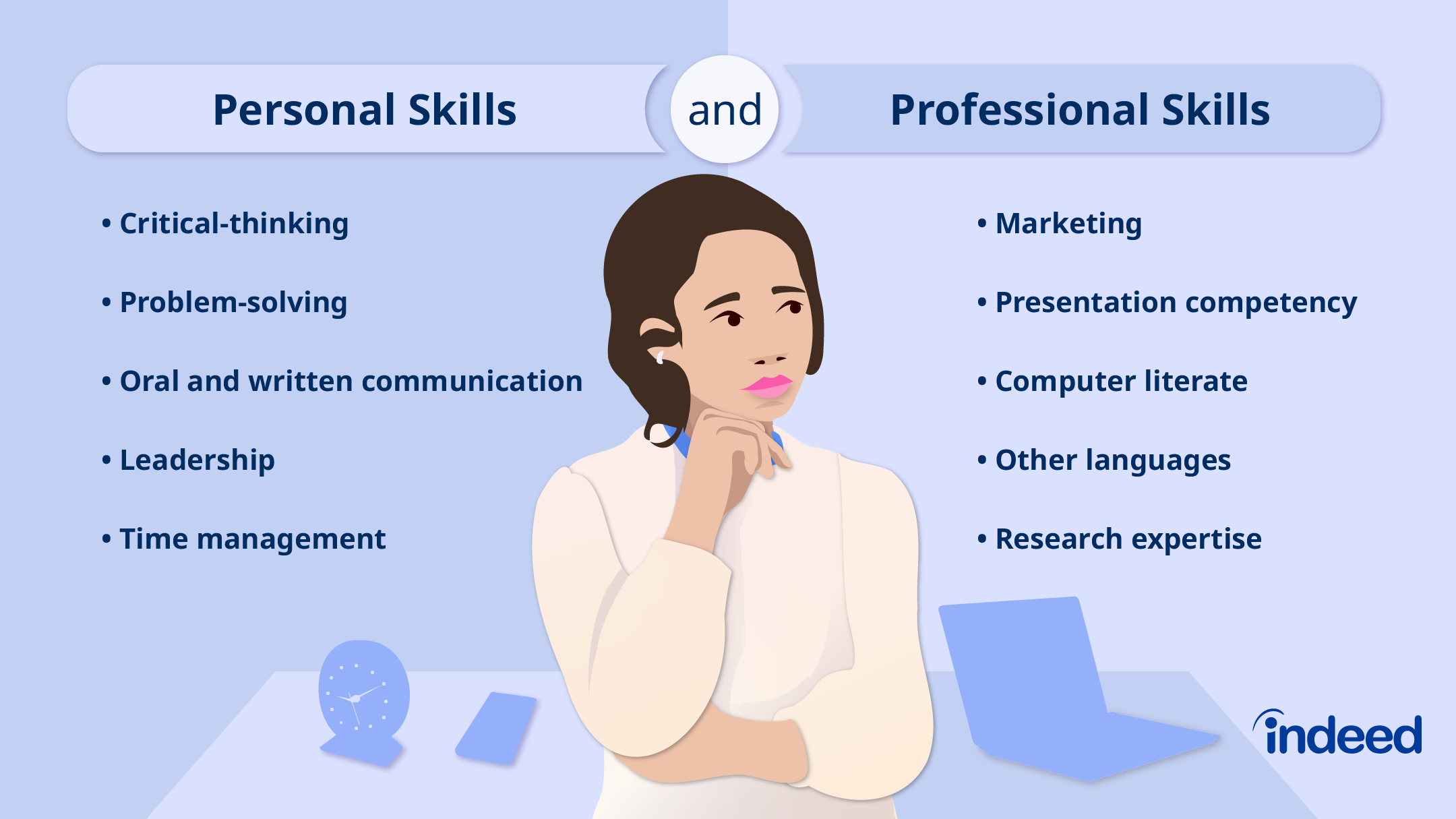 good skills to put on your personal statement