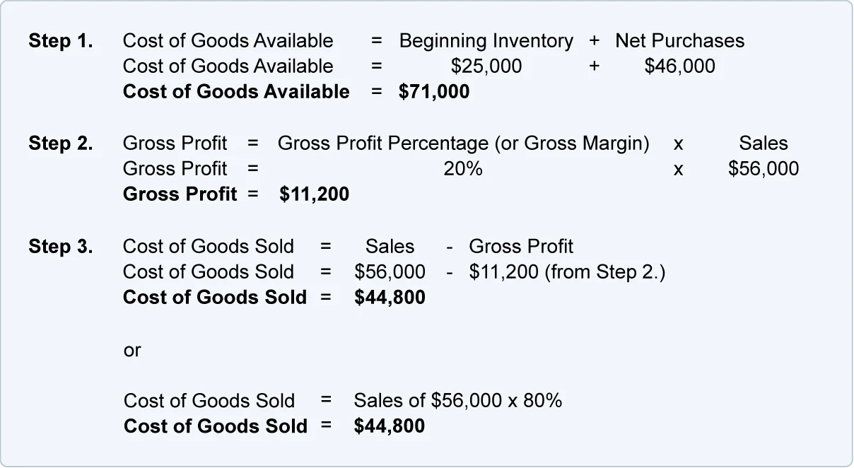 How to Calculate Cost of Goods Sold in Your Business