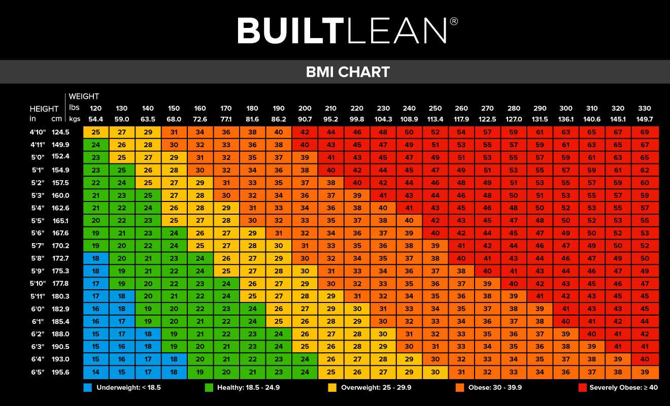 Норма веса мужчина 175. BMI Chart. BMI калькулятор. BMI Index. Индекс массы тела.