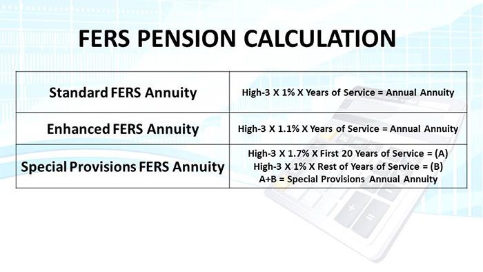 How to calculate fers retirement example - The Tech Edvocate