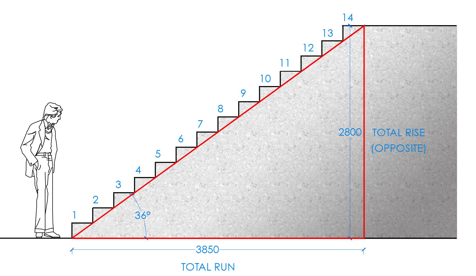How to build stairs calculator - The Tech Edvocate