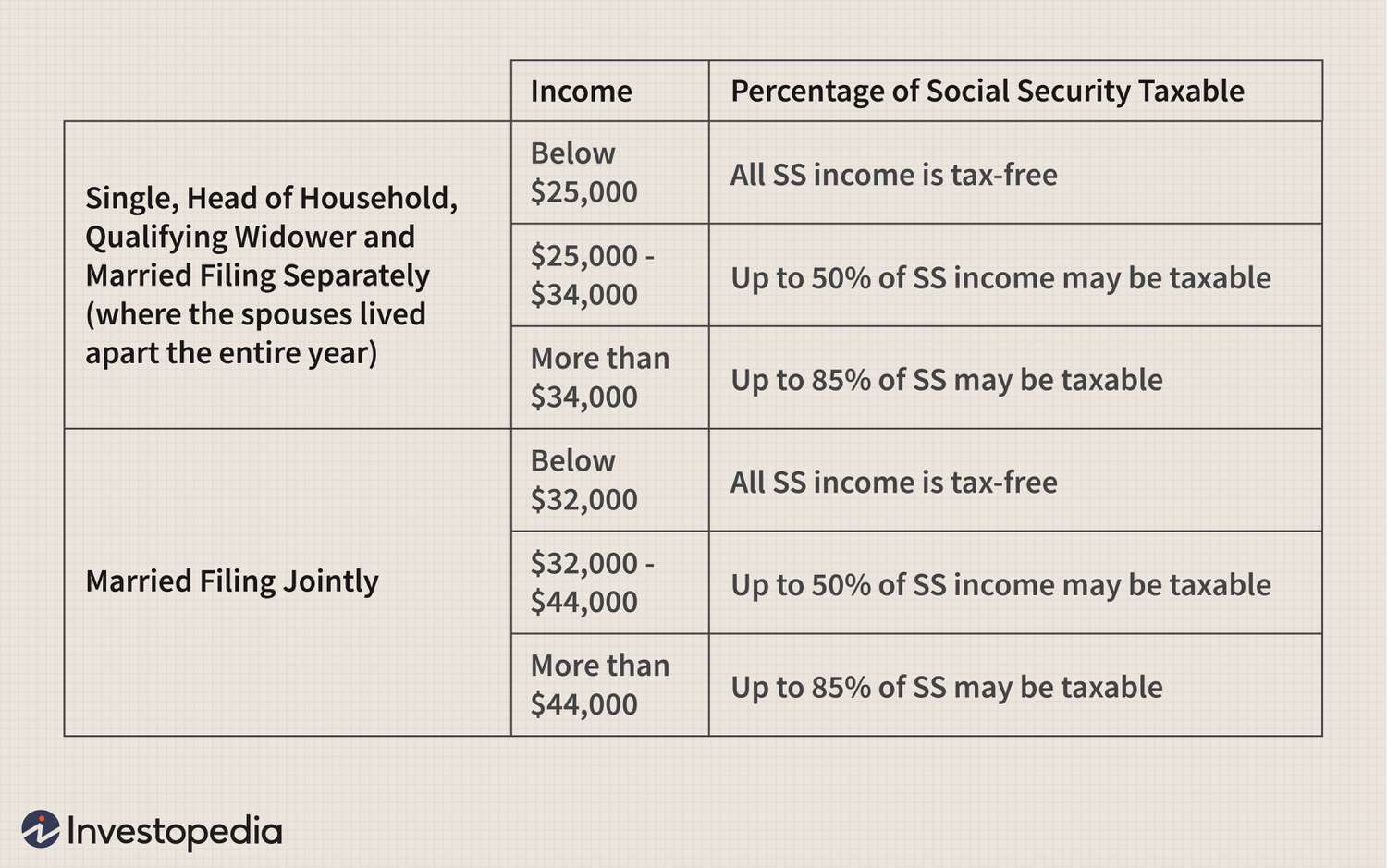 How do i calculate my taxable social security benefits 2023 The Tech