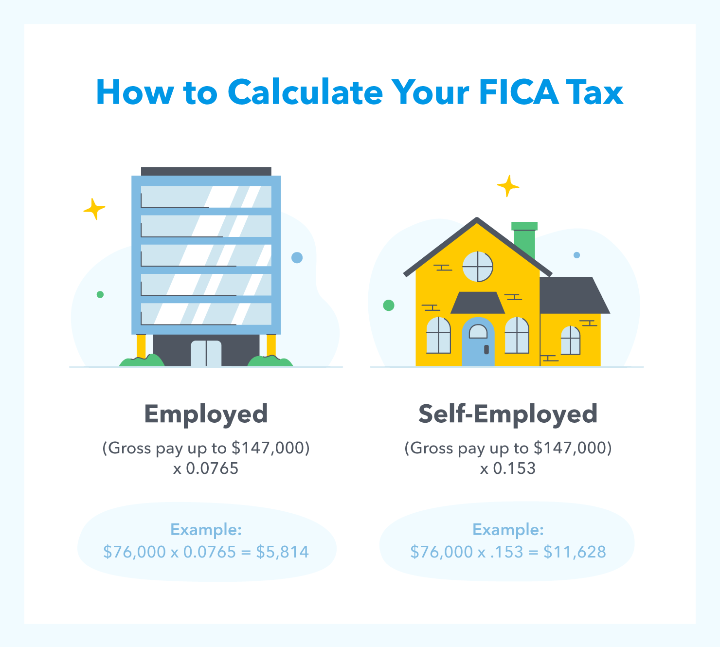 What are FICA Tax Payable? – SuperfastCPA CPA Review