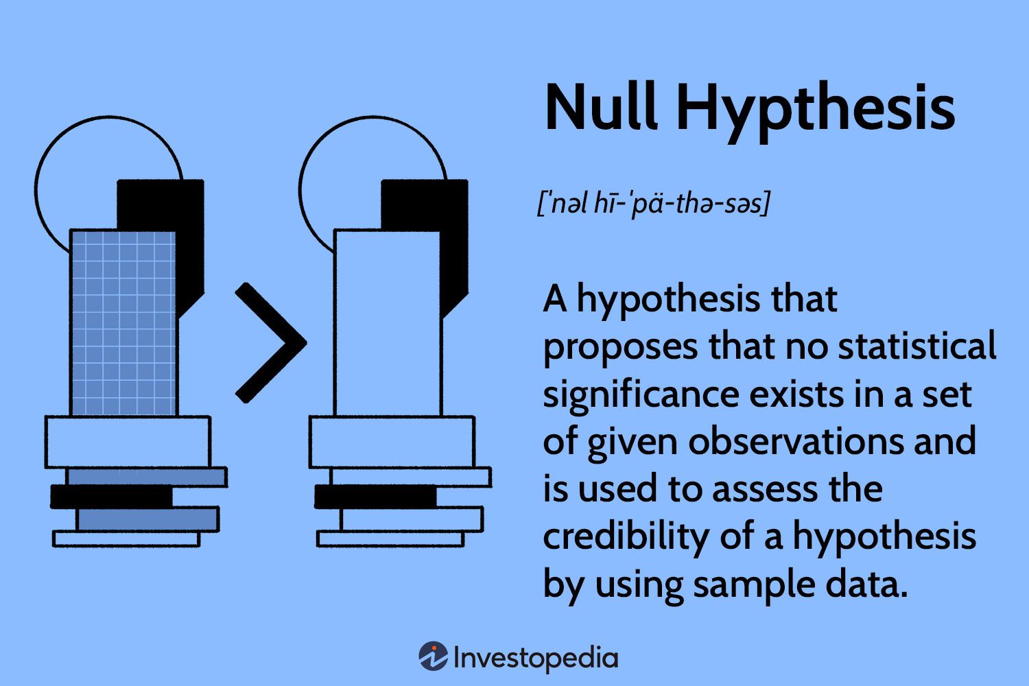 null hypothesis what mean