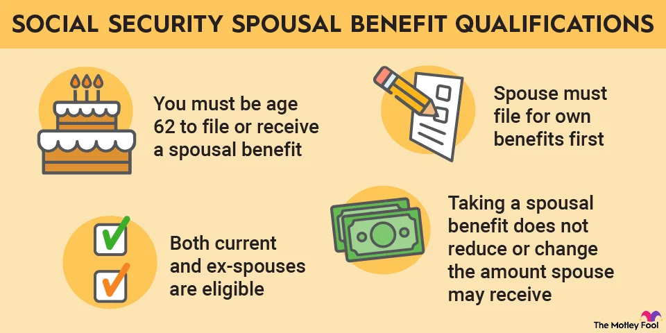 How to Calculate Spouse Social Security Benefits - The Tech Edvocate