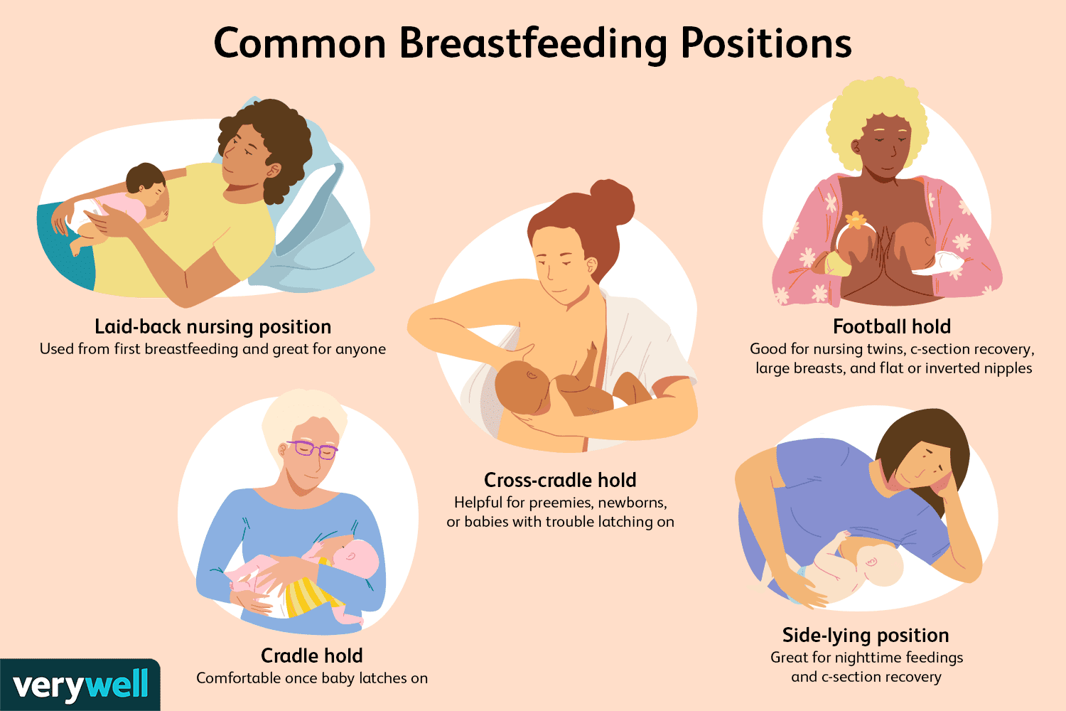 How To Breastfeed The Tech Edvocate