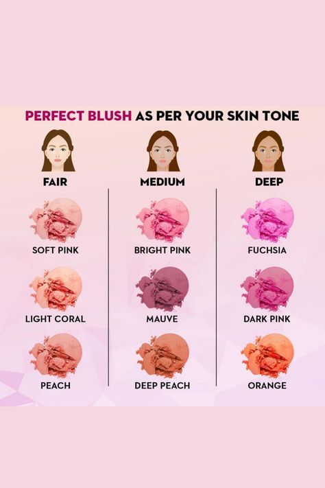How to Choose the Best Blush Color for Your Skin Tone - The Tech Edvocate