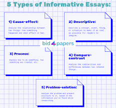 how do u write an informative essay